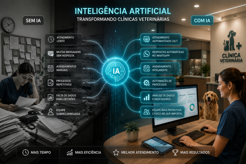 Como a Inteligência Artificial Pode Ajudar Clínicas Veterinárias a Economizar Tempo e Aumentar Resultados